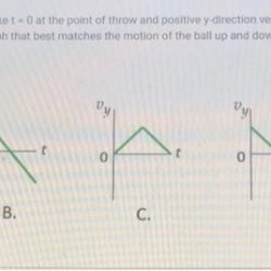 Ball thrown vertically acceleration height upwards reaches point shown