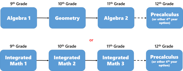 Integrated mathematics 2 answers pdf