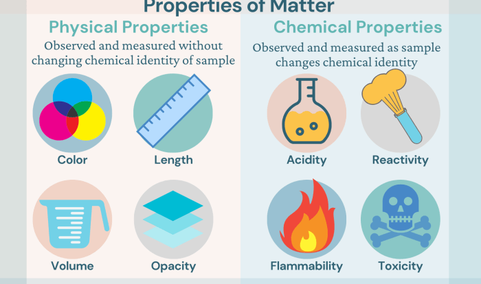 Worksheet on chemical vs physical properties and changes