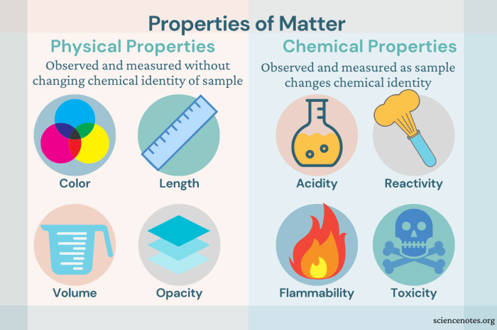 Worksheet on chemical vs physical properties and changes