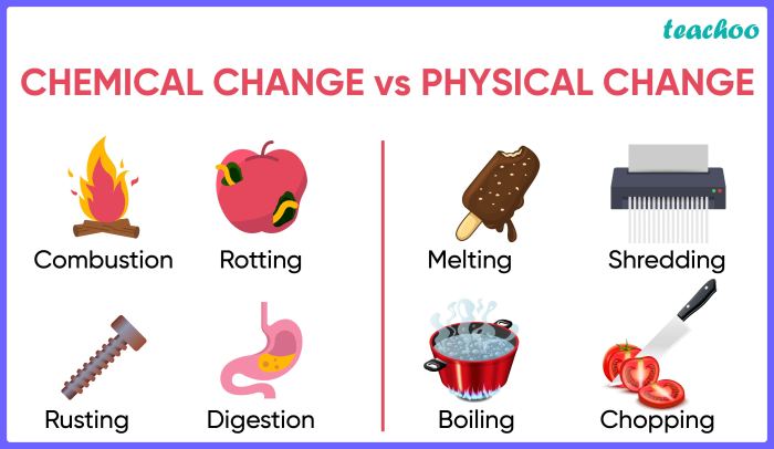 Worksheet on chemical vs physical properties and changes