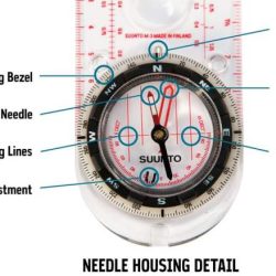 Compass gauges